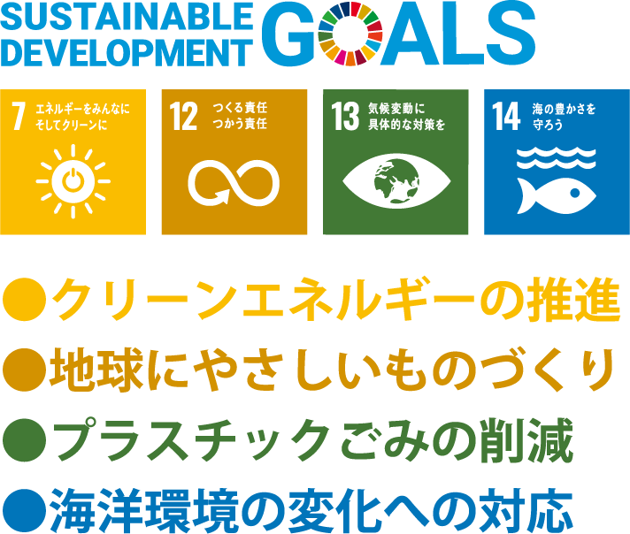 SDGｓ