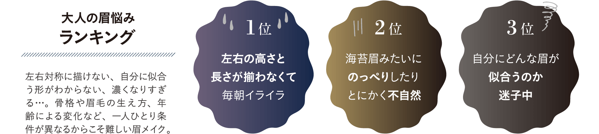 大人の眉悩みランキング