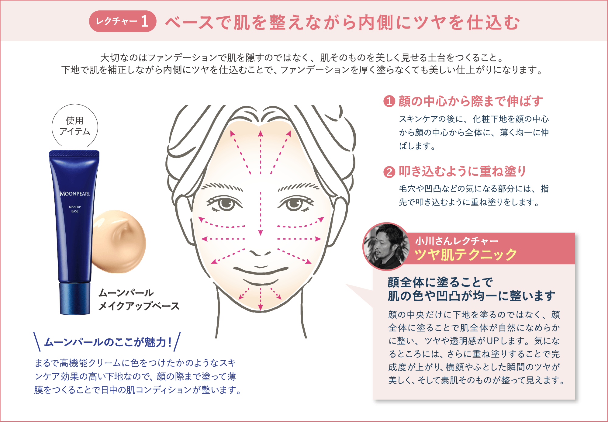 レクチャー1 ベースで肌を整えながら内側にツヤを仕込む